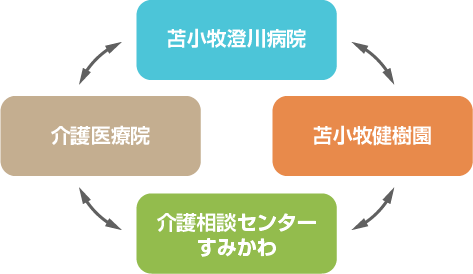 事業所の展開